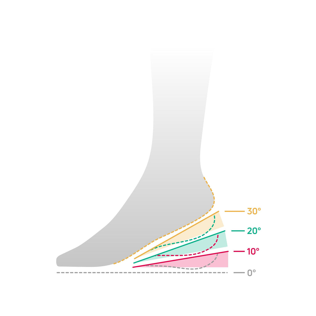 Aircast kantakiila 10°-30°