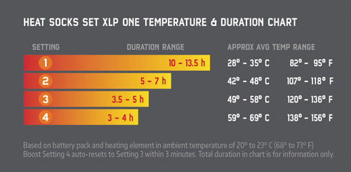 Hotronic Heat Socks XLP IS BT Surround Comfort EVO Akkusukat