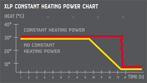 Hotronic Heat Socks XLP IS BT Surround Comfort EVO Akkusukat