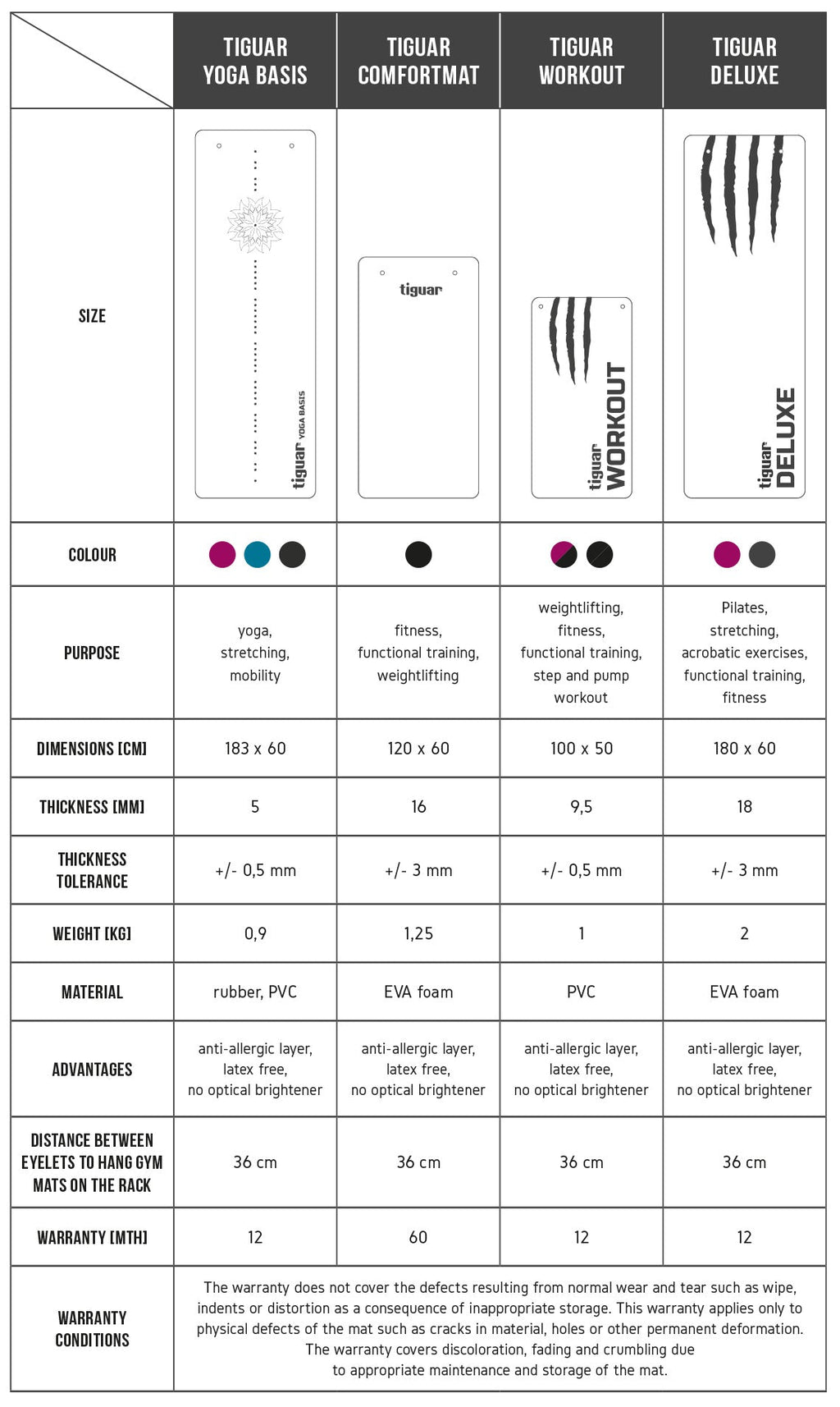 Tiguar Yoga Basis Mat