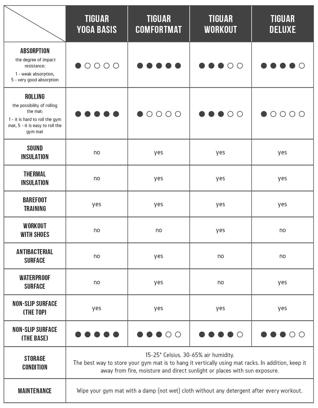 Tiguar Yoga Basis Mat